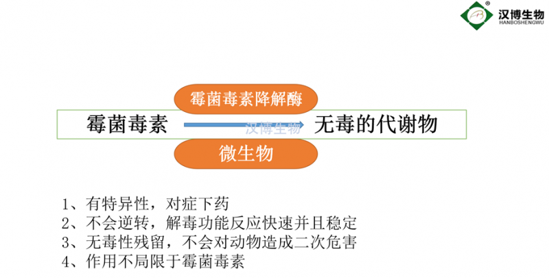 國内外飼料黴菌毒素脫黴類産品市場情況分析​